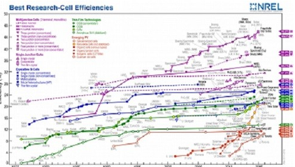 First Solar碲化鎘電池效率刷新紀(jì)錄達(dá)22.1%，引領(lǐng)光伏技術(shù)新突破