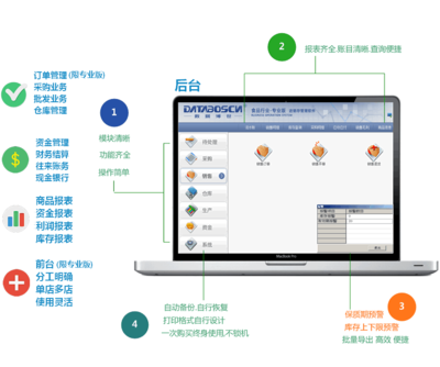 企業(yè)級(jí)整體解決方案 推動(dòng)管理信息化的專業(yè)伙伴