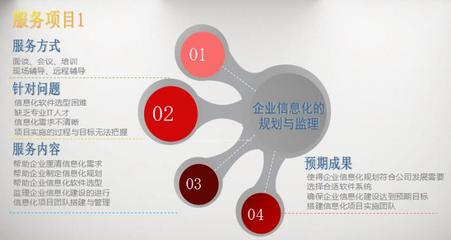企業(yè)信息化的規(guī)劃與監(jiān)理 傳統(tǒng)品牌轉(zhuǎn)型升級(jí)的關(guān)鍵路徑