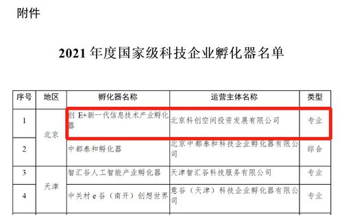 創e 新一代信息技術產業孵化器榮膺國家級科技企業孵化器，助力企業信息技術咨詢新升級